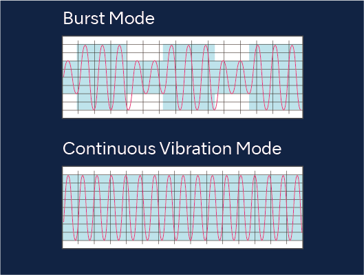 Burst Mode With Three Different Frequency Levels